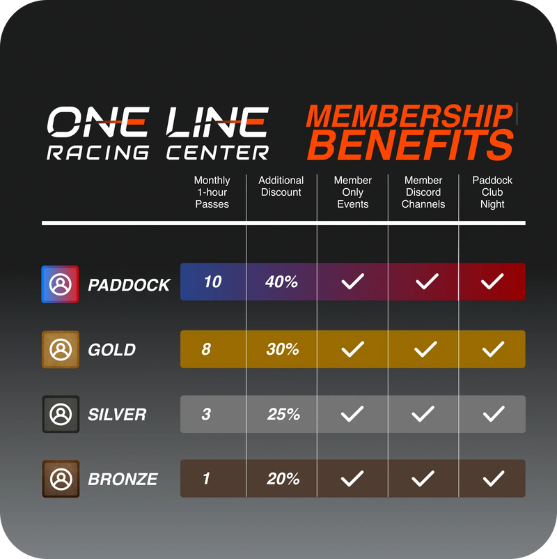 Memberships